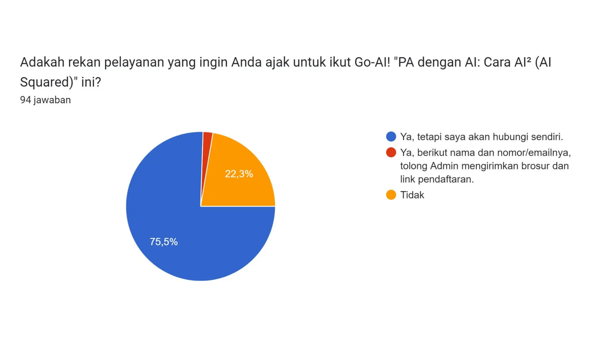 GoAI: PA dengan AI: Cara AI2 (AI Squared)