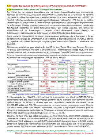 4.3-Impacto das Equipes de Enfermagem nos PV dos Cenários-AIS/LCA.RDID^Br2011
4.3a-REFERENCIAIS EQUALIZADOS DAS EQUIPES DE ENFERMAGEM
Do PORTAL DA ENFERMAGEM internalizaram-se os dados disponibilizados para ENFERMEIROS,
TÉCNICOS DE ENFERMAGEM, AUXILIAR DE ENFERMAGEM e ATENDENTES DE ENFERMAGEM no hiperlink
http://www.portaldaenfermagem.com.br/estatisticas.asp tidos como existentes em Jul2010. No
hiperlink http://www.portaldaenfermagem.com.br/destaque_read.asp?id=1279 tem-se a matéria
“Enfermagem: Quantos somos X Onde estamos” que disponibiliza percentagens de profissionais
de enfermagem em dois grupos(ENFERMEIROS1,43% E TÉCNICOS+AUXILIARES+ATENDENTES6,34%) em relação aos
190.732.694 habitantes do Brasil-2010Censo-IBGE. Em outras palavras, em termos de
Vidas/Profissional de Enfermagem - tem-se: >701,72/Enfermeiro; >303,12/Técnico de
Enfermagem; >342,56/Auxiliar de Enfermagem e >8.350,5/Atendente de Enfermagem.
Como AGENTES COMUNITÁRIOS DE SAÚDE operacionalizam protocolos de enfermagem – foram
adicionados na Equipe de Enfermagem. Sua estatística é disponibilizada pelo MS^CNES através
do hiperlink http://tabnet.datasus.gov.br/cgi/tabcgi.exe?cnes/cnv/prid02br.def - atualizada em
Dez2011.
Além dessas estatísticas -para atualização dos BD do livro “SAÚDE MERECIDA, DEVIDA E RECEBIDA
NO BRASIL COM MÉTRICAS INFERIDAS E DETERMINANTES”- internalizam-se Dados-IBGE com seus
estimadores e se inclui POPULAÇÃO EM SITUAÇÃO DE RUA com Dados-MDS(MINISTÉRIO DO DESENVOLVIMENTO
SOCIALhttp://www.mds.gov.br/noticias/maioria-da-populacao-em-situacao-de-rua-trabalha-e-tem-familiares-na-cidade-onde-vive).
Fazendo-se as consolidações necessárias - tem-se para o Br2011:
                DISCRIMINAÇÃO                             EXISTENTE                    CAPACIDADE            NECESSÁRIO
                                                          O                                                   O
                                                        N        % S/TOT            VIDASNO      Ki        N        % S/TOT
I1-Enfermeiro                                           274.319   15,53%           289.075.236   2,223      182.668   18,68%
           Vidas-Ano/Enfermeiro                           474,0                                  1,502       1.053,8
I2-Técnico                                              635.035   35,94%           944.467.166   7,264      129.428   13,24%
            Vidas-Ano/Técnico                             204,8                                  4,906       1.487,3
I3-Auxiliar                                             584.973   33,11%           385.977.289   2,968      291.737   29,84%
             Vidas-Ano/Auxiliar                           222,3                                  2,005         659,8
I4-Agentes Comunitário de Saúde                         272.487   15,42%           140.317.322   1,079      373.811   38,24%
       Vidas-Ano/Ag.Com.de Saúde                          477,2                                  0,729         515,0
I-Equipe de EnfermagemNo                             1.766.813   100,0%           347.878.441   2,675      977.643   100,0%
      Vidas-Ano/Prof.de Enfermagem                          73,6                                 1,807         196,9
II-Vidas com AISNo                                 130.025.862 0,67548                ***      1,48043 192.494.019 100,00%
III-Exclusões de Vidas com AIS                               SIM                       ***        ***           NÃO
IV-Custo-Saúde no Custo-Brasil                               SIM                       ***        ***           NÃO
V-Qualidade                                           INSATISFATÓRIA                   ***     0,9235%         MÁXIMA
       Fonte: BDAtualizado do livro “Saúde Merecida, Devida e Recebida no Brasil com Métricas Inferidas e Determinantes””Extensão-1”

A internalização de 1.766.813 PROFISSIONAIS DE ENFERMAGEM nos Cenários-AIS/LCA.RO ou
atendimento pleno das populações pediátrica, gestante, adulta e terceira idade conforme os perfis
epidemiológicos do Br2011 - sinaliza que sua capacidade média de atendimento é de
347.878.441 Vidas com AIS.RO(QUALIDADE MÁXIMA COM CUSTOS MÉDIOS MÍNIMOS E REMUNERAÇÕES DIGNAS). Observe
que essa média conta com desvios importantes. Enquanto a capacidade sinalizada para os
TÉCNICOS DE ENFERMAGEM existentes é de 7,264 vezes a DOS AGENTES COMUNITÁRIOS DE SAÚDE é de
1,079 e fica aquém das Demandas-SUS(165.387.889 Vidas com AIS.RO).
Observe, no Item-4.1a, que estão computados os PROFISSIONAIS DA ENFERMAGEM alocados nas
unidades de ENSINO E PESQUISA NOS AMBIENTES DE ASSISTÊNCIA, APOIO DIRETO e APOIO INDIRETO. Ao
final tem-se 196,9 Vidas-Ano com AIS.RO/Profissional de Enfermagem. Logo, o Br2011 sinaliza
contar com número de PROFISSIONAIS DA ENFERMAGEM que, equalizados com 40 horas/semana,
podem atender 2,675 vezes mais Vidas com AIS.RO - em relação às OFERTAS-AIS/LCA.RDID.

VisãoOPERACIONALIZAÇÃO DAS INSTITUIÇÕES DE SAÚDE COM QUALIDADE MÁXIMA, CUSTOS MÉDIOS MÍNIMOS E REMUNERAÇÕES DIGNAS                      16.
            MissãoProcessos de Eliminações dos Desbalanceamentos, Inadequações e Desarticulações dos Recursos-IS
 