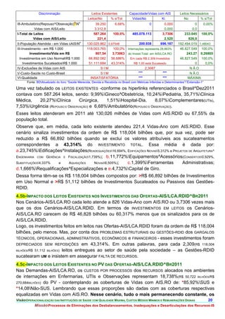 Discriminação                        Leitos Existentes           CapacidadeVidas com AIS             Leitos Necessários
                                                 LeitosNo      % s/Tot         VidasNo          Ki                  No         % s/Tot
                                       4   o
I8-Ambulatório(Repouso^Obsevação) N                   39.250        6,68%                    0         0,000                0      0,00%
           Vidas com AIS/Leito                        3.312,8                                           0,000              0,0
I-Total de Leitos                                    587.264       100,0%        485.078.113           3,7306          233.045     100,0%
           Vidas com AIS/Leito                          221,4                                           2,520            826,0
                                           o
II-População Atendida - em Vidas cAISN          130.025.862 0,67548                  200.938         696.187     192.494.019 1,48043
III-Investimento - em R$ 1.000                   118.003.765    100,0%        Internações representa 28,863%       46.827.549 100,0%
         Investimento/Vida em R$                      907,54    3,73063       do Invest.Total em AIS/LCA.RO            243,27 0,26805
  Investimentos em Uso NormalR$ 1.000            66.892.082   56,686%          Em cada R$ 2,309 Investidos        46.827.549 100,0%
     Investimentos SucateadosR$ 1.000            51.111.684   43,314%            R$ 1,00 está Sucateado                    0     0,0%
IV-Exclusões de Vidas com AIS                            SIM                                2,3087                       NÃO
V-Custo-Saúde no Custo-Brasil                            SIM                          ***              ***               NÃO
VI-Qualidade                                       INSATISFATÓRIA                     ***              ***              MÁXIMA
      Fonte: BDAtualizado do livro “Saúde Merecida, Devida e Recebida no Brasil com Métricas Inferidas e Determinantes””Extensão-1”

Uma vez tabulado os LEITOS EXISTENTES -conforme os hiperlinks referenciados o Brasil^Dez2011
contava com 587.264 leitos, sendo: 9,99%Gineco^Obstetrícia, 10,24%Pediatria, 35,71%Clínica
Médica,   20,27%Clínica        Cirúrgica,   1,51%Hospital-Dia,      8,07%Complementares(UTIs),
7,53%Urgência (REPOUSO E OBSERVAÇÃO) e 6,68%Ambulatório(REPOUSO E OBSERVAÇÃO).
Esses leitos atenderam em 2011 até 130,026 milhões de Vidas com AIS.RDID ou 67,55% da
população total.
Observe que, em média, cada leito existente atendeu 221,4 Vidas-Ano com AIS.RDID. Esse
cenário sinaliza investimentos da ordem de R$ 118,004 bilhões que, por sua vez, pode ser
reduzido a R$ 66,892 bilhões quando se exclui os valores atribuíveis aos sucateamentos
correspondentes a 43,314% do INVESTIMENTO TOTAL. Essa média é dada por:
a.23,745%Edificações^Instalações(READEQUAÇÕES16,694%, EDIFICAÇÕES NOVAS5,312% e PROJETOS DE ARQUITETURA^
ENGENHARIA COM GERÊNCIA E FISCALIZAÇÃO1,739%); b.11,772%Equipamentos^Acessórios(CONSERTOS0,929%,
SUBSTITUIÇÕES4,337%  e   AQUISIÇÕES      NOVAS6,505%); c.1,399%Ferramentas           Administrativas;
d.1,666%Requalificações^Especializações e e.4,732%Capital de Giro.
Dessa forma têm-se os R$ 118,004 bilhões compostos por: >R$ 66,892 bilhões de Investimentos
em Uso Normal e >R$ 51,112 bilhões de Investimentos Sucateados ou Passivos das Gestões-
RDID.
4.5b-IMPACTO DOS LEITOS EXISTENTES NOS INVESTIMENTOS DAS OFERTAS-AIS/LCA.RDID^BR2011
Nos Cenários-AIS/LCA.RO cada leito atende a 826 Vidas-Ano com AIS.RO ou 3,7306 vezes mais
que os dos Cenários-AIS/LCA.RDID. Em termos de INVESTIMENTOS EM LEITOS os Cenários-
AIS/LCA.RO carecem de R$ 46,828 bilhões ou 60,317% menos que os sinalizados para os de
AIS/LCA.RDID.
Logo, os investimentos feitos em leitos nas Ofertas-AIS/LCA.RDID foram da ordem de R$ 118,004
bilhões, pelo menos. Mas, por conta dos PROBLEMAS ESTRUTURAIS ou GESTÕES-RDID dos GARGALOS
TÉCNICOS, OPERACIONAIS, ADMINISTRATIVOS, ECONÔMICOS e FINANCEIROS - esses investimentos foram
DEPRECIADOS SEM REPOSIÇÕES em 43,314%. Em outras palavras, para cada 2,309(R$ 118,004
BILHÕES/R$ 51,112 BILHÕES) leitos entregues ao setor de saúde pela sociedade – as Gestões-RDID

sucatearam UM e insistem em assegurar FALTA DE RECURSOS.
4.5c-IMPACTO DOS LEITOS EXISTENTES NO PV DAS OFERTAS-AIS/LCA.RDID^BR2011
Nas Demandas-AIS/LCA.RO, os CUSTOS POR PROCESSOS dos RECURSOS alocados nos ambientes
de internações em Enfermarias, UTIs e Observações representam 18,738%(R$ 50,722 BILHÕES/R$
270,684BILHÕES) do PV - contemplando as coberturas de Vidas com AIS.RO de: *85,92%SUS e
*14,08Não-SUS. Lembrando que essas proporções são dadas com as coberturas respectivas
equalizadas em Vidas com AIS.RO. Nesse cenário, tudo o mais permanecendo constante, os
VisãoOPERACIONALIZAÇÃO DAS INSTITUIÇÕES DE SAÚDE COM QUALIDADE MÁXIMA, CUSTOS MÉDIOS MÍNIMOS E REMUNERAÇÕES DIGNAS 20.
           MissãoProcessos de Eliminações dos Desbalanceamentos, Inadequações e Desarticulações dos Recursos-IS
 