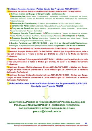 7-Política de Recursos Humanos^Política Salarial dos Programas-AIS/LCA^Br2011
7.0-Métricas da Política de Recursos Humanos^Política Salarial-AIS/LCA.RO^Br2011
   a-Métricas Iniciais por Equipe e Cargo-Função – contemplando:
    1-Remunerações(*Salário Base, *Especialização, *Experiência Profissional, *Gratificação de Função,
     *Dedicação Exclusiva, *Ensino na Assistência, *Pesquisa na Assistência, *Participação no Desempenho,
     *Adicional Noturno);
     2-Remuneração Provisionada(*13º Salário, *Abono de Férias, *FGTS e *FGTS do 13º Salário);
     3-Vencimentos Adicionais(*Insalubridade, *Educação Continuada, *Aposentadoria Complementar);
     4-Programa de Benefícios(*Auxílio Refeição, *Auxílio Alimentar, *Auxílio Transporte, *Auxílio Creche,
     *Saúde Complementar, *Saúde e Bem-Estar);
     5-Encargos Sociais Provisionados: 1-CLT(INSSPrevidência, *Seguro de Acidente de Trabalho,
     *SESC, *SENAC, *Assistência RuralIncra, *Salário Educação, *Sebrae); 2-Filantrópico e 3-Público.
     6-Encargos Sociais de Rotina(*Aviso Prévio, *Depósito por Rescisão sem Justa Causa, *Auxílio
     Enfermidade, *Licença MaternidadePaternidade, *Demais).
    b-Quadro Funcional por DST.RO^Br2011 – em nível de Cargo-Função/Equipe(Médica,
    Enfermagem, Multiprofissional Direta e Multiprofissional Indireta) – equalizado com 40 horas/semana.
7.1-Custos Totais e Médios do Quadro Funcional-AIS/LCA.RO^Br2011 das Equipes
7.2-Métricas Equipes Médicas-AIS/LCA.RO^Br2011 - Médias por Cargo-Função em toda a
vida-útil profissional e Totais e Médias por DST.RO no Ano-1 e na Média da Carreira
Profissional.
7.3-Métricas Equipes Enfermagem-AIS/LCA.RO^Br2011 - Médias por Cargo-Função em toda
a vida-útil profissional e Totais e Médias por DST.RO no Ano-1 e na Média da Carreira
Profissional.
7.4-Métricas Equipes Multiprofissionais Diretas-AIS/LCA.RO^Br2011 - Médias por Cargo-
Função em toda a vida-útil profissional e Totais e Médias por DST.RO no Ano-1 e na Média
da Carreira Profissional.
7.5-Métricas Equipes Multiprofissionais Indiretas-AIS/LCA.RO^Br2011 - Médias por Cargo-
Função em toda a vida-útil profissional e Totais e Médias por DST.RO no Ano-1 e na Média
da Carreira Profissional.
 7’-Política de Recursos Humanos^Política Salarial dos Programas-AIS/LCA^Br2011
                          Simulação com Proposta FENAM




   AS MÉTRICAS DA POLÍTICA DE RECURSOS HUMANOS^POLÍTICA SALARIAL DOS
       PROGRAMAS-AIS/LCA.RO^Br2011 - EM CARREIRA PROFISSIONAL
           SÃO DISPONIBILIZÁVEIS MEDIANTE CONSULTA PELO E-MAIL
                                         passos@siatoef.com.br



VisãoOPERACIONALIZAÇÃO DAS INSTITUIÇÕES DE SAÚDE COM QUALIDADE MÁXIMA, CUSTOS MÉDIOS MÍNIMOS E REMUNERAÇÕES DIGNAS   28.
           MissãoProcessos de Eliminações dos Desbalanceamentos, Inadequações e Desarticulações dos Recursos-IS
 