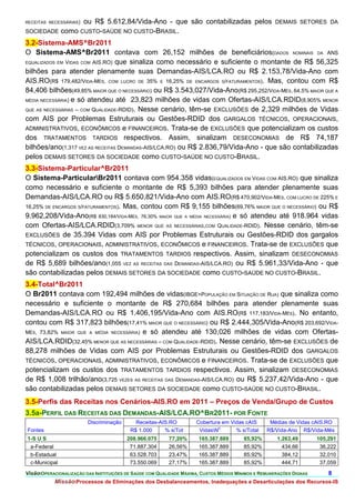 ou R$ 5.612,84/Vida-Ano - que são contabilizadas pelos
RECEITAS NECESSÁRIAS)                                                                                DEMAIS SETORES DA
SOCIEDADE como CUSTO-SAÚDE NO CUSTO-BRASIL.

3.2-Sistema-AMS^Br2011
O Sistema-AMS^Br2011 contava com 26,152 milhões de beneficiários(DADOS NOMINAIS DA ANS
EQUALIZADOS EM VIDAS COM AIS.RO) que sinaliza como necessário e suficiente o montante de R$ 56,325

bilhões para atender plenamente suas Demandas-AIS/LCA.RO ou R$ 2.153,78/Vida-Ano com
AIS.RO(R$ 179,482/VIDA-MÊS, COM LUCRO DE 35% E 16,25% DE ENCARGOS S/FATURAMENTOS). Mas, contou com R$
84,406 bilhões(49,85% MAIOR QUE O NECESSÁRIO) ou R$ 3.543,027/Vida-Ano(R$ 295,252/VIDA-MÊS, 64,5% MAIOR QUE A
MÉDIA NECESSÁRIA) e só atendeu até 23,823 milhões de vidas com Ofertas-AIS/LCA.RDID(8,905% MENOR

QUE AS NECESSÁRIAS – COM QUALIDADE-RDID). Nesse cenário, têm-se EXCLUSÕES de 2,329 milhões de Vidas

com AIS por Problemas Estruturais ou Gestões-RDID dos GARGALOS TÉCNICOS, OPERACIONAIS,
ADMINISTRATIVOS, ECONÔMICOS e FINANCEIROS. Trata-se de EXCLUSÕES que potencializam os custos
dos TRATAMENTOS TARDIOS respectivos. Assim, sinalizam DESECONOMIAS de R$ 74,187
bilhões/ano(1,317 VEZ AS RECEITAS DEMANDAS-AIS/LCA.RO) ou R$ 2.836,79/Vida-Ano - que são contabilizadas
pelos DEMAIS SETORES DA SOCIEDADE como CUSTO-SAÚDE NO CUSTO-BRASIL.
3.3-Sistema-Particular^Br2011
O Sistema-ParticularBr2011 contava com 954.358 vidas(EQUALIZADOS EM VIDAS COM AIS.RO) que sinaliza
como necessário e suficiente o montante de R$ 5,393 bilhões para atender plenamente suas
Demandas-AIS/LCA.RO ou R$ 5.650,821/Vida-Ano com AIS.RO(R$ 470,902/VIDA-MÊS, COM LUCRO DE 225% E
16,25% DE ENCARGOS S/FATURAMENTOS). Mas, contou com R$ 9,155 bilhões(69,76% MAIOR QUE O NECESSÁRIO) ou R$
9.962,208/Vida-Ano(R$ 830,184/VIDA-MÊS, 76,30% MAIOR QUE A MÉDIA NECESSÁRIA) e só atendeu até 918.964 vidas
com Ofertas-AIS/LCA.RDID(3,709% MENOR QUE AS NECESSÁRIAS,COM QUALIDADE-RDID). Nesse cenário, têm-se
EXCLUSÕES de 35.394 Vidas com AIS por Problemas Estruturais ou Gestões-RDID dos gargalos
TÉCNICOS, OPERACIONAIS, ADMINISTRATIVOS, ECONÔMICOS e FINANCEIROS. Trata-se de EXCLUSÕES que
potencializam os custos dos TRATAMENTOS TARDIOS respectivos. Assim, sinalizam DESECONOMIAS
de R$ 5,689 bilhões/ano(1,055 VEZ AS RECEITAS DAS DEMANDAS-AIS/LCA.RO) ou R$ 5.961,33/Vida-Ano - que
são contabilizadas pelos DEMAIS SETORES DA SOCIEDADE como CUSTO-SAÚDE NO CUSTO-BRASIL.
3.4-Total^Br2011
O Br2011 contava com 192,494 milhões de vidas(IBGE+POPULAÇÃO EM SITUAÇÃO DE RUA) que sinaliza como
necessário e suficiente o montante de R$ 270,684 bilhões para atender plenamente suas
Demandas-AIS/LCA.RO ou R$ 1.406,195/Vida-Ano com AIS.RO(R$ 117,183/VIDA-MÊS). No entanto,
contou com R$ 317,823 bilhões(17,41% MAIOR QUE O NECESSÁRIO) ou R$ 2.444,305/Vida-Ano(R$ 203,692/VIDA-
MÊS, 73,82% MAIOR QUE A MÉDIA NECESSÁRIA) e só atendeu até 130,026 milhões de vidas com Ofertas-
AIS/LCA.RDID(32,45% MENOR QUE AS NECESSÁRIAS – COM QUALIDADE-RDID). Nesse cenário, têm-se EXCLUSÕES de
88,278 milhões de Vidas com AIS por Problemas Estruturais ou Gestões-RDID dos GARGALOS
TÉCNICOS, OPERACIONAIS, ADMINISTRATIVOS, ECONÔMICOS e FINANCEIROS. Trata-se de EXCLUSÕES que
potencializam os custos dos TRATAMENTOS TARDIOS respectivos. Assim, sinalizam DESECONOMIAS
de R$ 1,008 trilhão/ano(3,725 VEZES AS RECEITAS DAS DEMANDAS-AIS/LCA.RO) ou R$ 5.237,42/Vida-Ano - que
são contabilizadas pelos DEMAIS SETORES DA SOCIEDADE como CUSTO-SAÚDE NO CUSTO-BRASIL.
3.5-Perfis das Receitas nos Cenários-AIS.RO em 2011 – Preços de Venda/Grupo de Custos
3.5a-PERFIL DAS RECEITAS DAS DEMANDAS-AIS/LCA.RO^BR2011- POR FONTE
                         Discriminação      Receitas-AIS.RO          Cobertura em Vidas cAIS       Médias de Vidas cAIS.RO
                                                                             o
Fontes                                    R$ 1.000     % s/Tot        VidasN       % s/Total     R$/Vida-Ano R$/Vida-Mês
1-S U S                                  208.966.075      77,20%      165.387.889       85,92%        1.263,49        105,291
 a-Federal                                71.887.304      26,56%      165.387.889       85,92%          434,66         36,222
 b-Estadual                               63.528.703      23,47%      165.387.889       85,92%          384,12         32,010
 c-Municipal                              73.550.069      27,17%      165.387.889       85,92%          444,71         37,059

VisãoOPERACIONALIZAÇÃO DAS INSTITUIÇÕES DE SAÚDE COM QUALIDADE MÁXIMA, CUSTOS MÉDIOS MÍNIMOS E REMUNERAÇÕES DIGNAS       8.
           MissãoProcessos de Eliminações dos Desbalanceamentos, Inadequações e Desarticulações dos Recursos-IS
 
