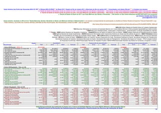 Visão Holística dos Perfis das Demandas-AIS/LCA*.RO** e Ofertas-AIS/LCA.RDID*** do Brasil-2011, Estado do Rio de Janeiro-2011 e Município do Rio de Janeiro-2011 - Consolidados com Dados Oficiais**** e Contidos nos estudos:
                                                     a.“Saúde da Saúde do Município do Rio de Janeiro em 2011 com Suas Métricas nas Ofertas e Demandas”. Vide estudo no http://www.slideshare.net/SIATOEF/r-jc2011-aisroaisrdid-14089119
                                                        b.“Saúde da Saúde do Estado do Rio de Janeiro em 2011 com Suas Métricas nas Ofertas e Demandas”. Vide estudo no http://www.slideshare.net/SIATOEF/r-je2011-aisroaisrdid-14088845
                                                                                   c.“Saúde da Saúde do Brasil em 2011 com Suas Métricas nas Ofertas e Demandas”. Vide estudo no http://www.slideshare.net/SIATOEF/br2011rj-ai-sroaisrdid
                                                                                                                                                                                                             por Orlando Cândido dos Passos
                                                                                                                                                                                                                      passos@siatoef.com.br

Esses estudos atualizam os BD do livro "Saúde Merecida, Devida e Recebida no Brasil com Métricas Inferidas e Determinantes" e os estudos correspondentes da participação na Audiência Pública^Saúde do Supremo Tribunal FederalSTJ cuja
"Visão Holística dos Perfis dos Cenários AIS.RO X AIS.RDID de São PauloCapital, São PauloEstado e Brasil de 2008" está no hiperlink:
                                                                                                                                        http://www.stf.jus.br/arquivo/cms/processoAudienciaPublicaSaude/anexo/PerfisAISSPcESPBr_2008.pdf

                                                                                                                                                                                                 *AIS/LCA=Ações Integrais de Saúde/Linhas de Cuidados Assistenciais.
                                                                                                                             **RO=Recursos Otimizados no momento de Qualidade Máxima com Custos Médios Mínimos e Remunerações DignasMétricas Determinantes.
                                                                                                                                                    ***RDID=Recursos Desbalanceados, Inadequados e Desarticulados - parametrizados na Situção AtualMétricas Inferidas.
                                                                                    ****Fontes: >IBGEInstituto Brasileiro de Geografia e Estatística; >DataSUSBancos de Dados do Sistema Único de Saúde; >CNESCadastro Nacional de Estabelecimentos de Saúde;
                                                                                         >ANSAgência Nacional de Saúde Suplementar; >SIOPSSistema de Informações sobre Orçamentos Públicos em Saúde das três esferas de governo; >IBRE^FGVdadosInstituto
                                                                                            Brasileiro de Economia^Bancos de Dados da Fundação Getúlio Vargas; >MP^LOAMinistério do Planejamento^Lei Orçamentária Anual; >IPEAInstituto de Economia Aplicada;
                                                                                         Aplicada; >BCBanco Central do Brasil; >DEMAIS(Ministério da Fazenda, Senado-Orçamentos da União, Secretarias Estaduais de Saúde, Secretarias Estaduais de Planejamento,
                                                                                               Secretarias Estaduais de Fazenda, Secretarias Municipais de Saúde, Secretarias Municipais de Planejamento, Secretarias Municipais de Finanças, FIPEFundação Instituto
                                                                                                       de Pesquisas Econômicas, ANAHPAssociação Nacional de Hospitais Privados, ABRAFARMAAssociação Brasileira das Redes de Farmácias e Drogarias e Outras).

                                                      Região                             BrasilBr2011                                                    Estado do Rio de JaneiroRJe2011                                      Município do Rio de JaneiroRJc2011
Discriminação                                                        Total             SUS             AMS               Particular        Total               SUS                AMS          Particular         Total               SUS                 AMS          Particular

1-Dados-ANSNominal: ->DSTro: Ki                                  387,1171832                                                            32,4232886                                                            12,7926886
a-Demandas-AIS.ROSinalizadas com Dados-ANS: - %                         100,00%          66,1464%          32,8536%          1,0000%          100,00%           48,6479%          50,3521%         1,0000%          100,00%             24,8872%          74,1128%       1,0000%
  >Em UnEqvNo.                                                     5.932.508.768     3.924.138.634     1.949.045.046       59.325.088      493.364.828        240.011.757       248.419.423       4.933.648      196.057.934           48.793.356       145.303.998     1.960.579
  >Em Vidas com AISNo.                                               192.494.019       127.327.788        63.241.291        1.924.940       16.122.480          7.843.252         8.118.003         161.225        6.361.164            1.583.117         4.714.436        63.612
b-Receitas Necessárias e Suficientes'R$                          307.962.831.796   160.877.488.200   136.207.850.832   10.877.492.764   28.086.201.348      9.833.160.316    17.349.041.367     903.999.664   12.498.768.503        1.997.887.007    10.141.848.690   359.032.806
  >R$/Vida-Ano                                                          1.599,857         1.263,491         2.153,780        5.650,821        1.742,052          1.253,710         2.137,107       5.607,076        1.964,855            1.261,996         2.151,233     5.644,137
c-Custos dos Recursos Necessários e SuficientesR$                248.179.849.280   160.877.488.200    84.499.314.868    2.803.046.212   20.828.945.294      9.833.160.316    10.762.831.218     232.953.760    8.382.109.428        1.997.887.007     6.291.702.428    92.519.992
  >R$/Vida-Ano com AIS                                                  1.289,286         1.263,491         1.336,142        1.456,173        1.291,919          1.253,710         1.325,798       1.444,900        1.317,700            1.261,996         1.334,561     1.454,451
d-Receitas menos CustosR$                                         59.782.982.516                 0    51.708.535.964    8.074.446.552    7.257.256.053                  0     6.586.210.149     671.045.905    4.116.659.076                    0     3.850.146.262   266.512.814
  >R$/Vida-Ano com AIS                                                    310,571             0,000           817,639        4.194,648          450,133              0,000           811,309       4.162,175          647,155                0,000           816,672     4.189,686
e-LucroR$                                                         35.881.614.181                 0    29.574.760.204    6.306.853.978    4.291.136.886                  0     3.766.990.926     524.145.959    2.410.265.833                    0     2.202.095.850   208.169.983
  >R$/Vida-Ano com AIS                                                    186,404             0,000           467,650        3.276,390          266,159              0,000           464,029       3.251,026          378,903                0,000           467,096     3.272,514
 f-Encargos sobre FaturamentosR$                                  23.901.368.334                 0    22.133.775.760    1.767.592.574    2.966.119.168                  0     2.819.219.222     146.899.945    1.706.393.243                    0     1.648.050.412    58.342.831
  >R$/Vida-Ano com AIS                                                    124,167             0,000           349,989          918,258          183,974              0,000           347,280         911,150          268,252                0,000           349,575       917,172

2-Dados-ANSEqualizados - Vidas com AIS:
a-Demandas-AIS.ROEqualizadas - Vidas com AIS - %:                       100,00%          85,9185%          13,5858%          0,4958%          100,00%           78,8823%          20,6219%         0,4958%          100,00%             68,9352%          30,5690%       0,4958%
  >Em UnEqvNo.                                                     5.932.508.768     5.097.119.917       805.976.308       29.412.543      493.364.828        389.177.729       101.741.066       2.446.033      196.057.934          135.152.954        59.932.952       972.028
  >Em Vidas com AIS.RONo.                                            192.494.019       165.387.889        26.151.772          954.358       16.122.480         12.717.790         3.324.757          79.933        6.361.164            4.385.082         1.944.544        31.538
b-Receitas Necessárias e SuficientesR$                           270.684.156.688   208.966.075.295    56.325.173.697    5.392.907.696   23.497.967.208     15.944.414.789     7.105.362.119     448.190.300    9.895.127.633        5.533.956.925     4.183.167.300   178.003.408
  >R$/Vida-Ano com AIS.RO                                               1.406,195         1.263,491         2.153,780        5.650,821        1.457,466          1.253,710         2.137,107       5.607,076        1.555,553            1.261,996         2.151,233     5.644,137
c-Custos dos Recursos Necessários e SuficientesR$                245.298.254.992   208.966.075.295    34.942.468.868    1.389.710.829   20.467.866.111     15.944.414.789     4.407.956.129     115.495.193    8.174.940.081        5.533.956.925     2.595.113.047    45.870.109
  >R$/Vida-Ano com AIS.RO                                               1.274,316         1.263,491         1.336,142        1.456,173        1.269,523          1.253,710         1.325,798       1.444,900        1.285,133            1.261,996         1.334,561     1.454,451
d-Receitas menos CustosR$                                         25.385.901.696                 0    21.382.704.829    4.003.196.866    3.030.101.097                  0     2.697.405.990     332.695.107    1.720.187.552                    0     1.588.054.253   132.133.299
  >R$/Vida-Ano com AIS.RO                                                 131,879             0,000           817,639        4.194,648          187,943              0,000           811,309       4.162,175          270,420                0,000           816,672     4.189,686
e-LucroR$                                                         15.356.713.469                 0    12.229.864.104    3.126.849.366    1.802.648.829                  0     1.542.784.645     259.864.184    1.011.497.312                    0       908.289.567   103.207.745
  >R$/Vida-Ano com AIS.RO                                                  79,778             0,000           467,650        3.276,390          111,810              0,000           464,029       3.251,026          159,011                0,000           467,096     3.272,514
 f-Encargos sobre FaturamentosR$                                  10.029.188.226                 0     9.152.840.726      876.347.501    1.227.452.268                  0     1.154.621.344      72.830.924      708.690.240                    0       679.764.686    28.925.554
  >R$/Vida-Ano com AIS.RO                                                  52,101             0,000           349,989          918,258           76,133              0,000           347,280         911,150          111,409                0,000           349,575       917,172

3-Ofertas-1Equalizadas - Vidas com AIS:
a-Ofertas-AIS.RDIDEqualizadas - Vidas com AIS - %:                      75,613%           61,531%           13,586%           0,496%          80,208%            59,091%           20,622%          0,496%          86,644%              55,579%           30,569%        0,496%
  >Em UnEqvNo.                                                     4.485.745.897     3.650.357.046       805.976.308       29.412.543      395.720.126        291.533.026       101.741.066       2.446.033      169.871.474          108.966.494        59.932.952       972.028
  >Em Vidas com AIS.RDIDNo.                                          145.550.439       118.444.309        26.151.772          954.358       12.931.586          9.526.896         3.324.757          79.933        5.511.536            3.535.454         1.944.544        31.538
b-Receitas Observadas no Mercado de ServiçosR$                   317.822.825.384   224.262.128.858    84.405.782.371    9.154.914.155   30.251.810.756     18.230.402.358    10.845.113.586   1.176.294.812   14.173.173.542        6.950.162.915     6.516.239.038   706.771.590
  >R$/Vida-Ano com AIS.RDID                                             2.183,592         1.893,397         3.227,536        9.592,744        2.339,374          1.913,572         3.261,926      14.716,012        2.571,547            1.965,847         3.351,036    22.410,332
c-Despesas SinalizadasR$                                         278.707.518.925   224.262.128.858    52.362.846.471    2.082.543.597   25.134.673.043     18.230.402.358     6.727.987.132     176.283.554   11.064.097.717        6.950.162.915     4.042.481.625    71.453.177
  >R$/Vida-Ano com AIS.RDID                                             1.914,852         1.893,397         2.002,268        2.182,140        1.943,665          1.913,572         2.023,602       2.205,392        2.007,444            1.965,847         2.078,884     2.265,639
d-Receitas menos DespesasR$                                       39.115.306.459                 0    32.042.935.900    7.072.370.558    5.117.137.712                  0     4.117.126.454   1.000.011.258    3.109.075.825                    0     2.473.757.412   635.318.413
  >R$/Vida-Ano com AIS.RDID                                               268,741             0,000         1.225,268        7.410,604          395,708              0,000         1.238,324      12.510,621          564,103                0,000         1.272,153    20.144,692
e-LucroR$                                                         23.911.693.273                 0    18.326.996.265    5.584.697.008    3.163.658.848                  0     2.354.795.496     808.863.351    1.935.336.598                    0     1.414.868.569   520.468.029
  >R$/Vida-Ano com AIS.RDID                                               164,285             0,000           700,794        5.851,783          244,646              0,000           708,261      10.119,269          351,143                0,000           727,609    16.503,013
f-Encargos sobre FaturamentosR$                                   15.203.613.185                 0    13.715.939.635    1.487.673.550    1.953.478.865                  0     1.762.330.958     191.147.907    1.173.739.227                    0     1.058.888.844   114.850.383
  >R$/Vida-Ano com AIS.RDID                                               104,456             0,000           524,475        1.558,821          151,063              0,000           530,063       2.391,352          212,960                0,000           544,543     3.641,679

                                                               VisãoOperacionalização das Instituições de Saúde com a Cultura de Qualidade Máxima com Custos Médios Mínimos e Remunerações Dignas
                                                                   MissãoProcessos de Eliminações dos Desbalanceamentos, Inadequações e Desarticulações dos Recursos das Instituições de Saúde
                                                                                                                                                                                                                                                                                13
 