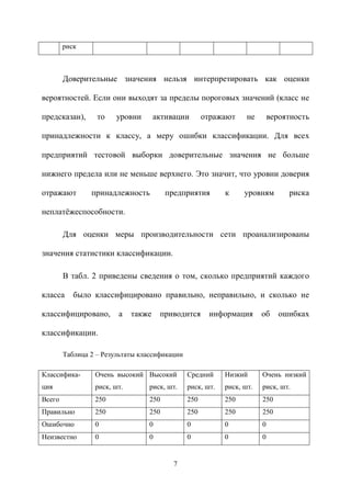 7
риск
Доверительные значения нельзя интерпретировать как оценки
вероятностей. Если они выходят за пределы пороговых значений (класс не
предсказан), то уровни активации отражают не вероятность
принадлежности к классу, а меру ошибки классификации. Для всех
предприятий тестовой выборки доверительные значения не больше
нижнего предела или не меньше верхнего. Это значит, что уровни доверия
отражают принадлежность предприятия к уровням риска
неплатёжеспособности.
Для оценки меры производительности сети проанализированы
значения статистики классификации.
В табл. 2 приведены сведения о том, сколько предприятий каждого
класса было классифицировано правильно, неправильно, и сколько не
классифицировано, а также приводится информация об ошибках
классификации.
Таблица 2 – Результаты классификации
Классифика-
ция
Очень высокий
риск, шт.
Высокий
риск, шт.
Средний
риск, шт.
Низкий
риск, шт.
Очень низкий
риск, шт.
Всего 250 250 250 250 250
Правильно 250 250 250 250 250
Ошибочно 0 0 0 0 0
Неизвестно 0 0 0 0 0
 