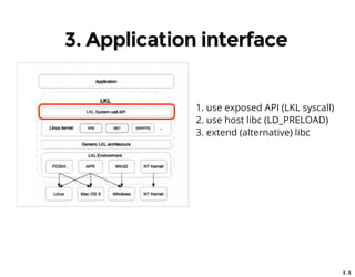 3 . 3
3 . 5
3. Application interface
1. use exposed API (LKL syscall)
2. use host libc (LD_PRELOAD)
3. extend (alternative) libc
 