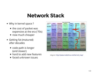 4 . 2
Network Stack
Why in kernel space ?
the cost of packet was
expensive at the era ('70s)
now much cheaper
Getting fat (matured)
after decades
code path is longer
(and slower)
hard to add new features
faced unknown issues
img src: http://www.makelinux.net/kernel_map/
 