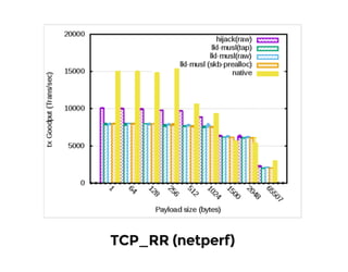 TCP_RR (netperf)
 