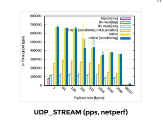 5 . 5
UDP_STREAM (pps, netperf)
 