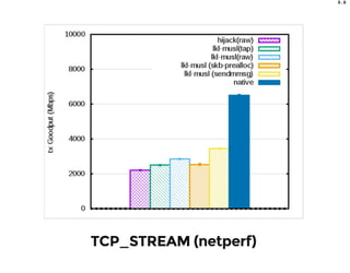 5 . 6
TCP_STREAM (netperf)
 