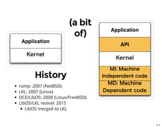 2 . 62 . 7
(a bit
of)
History
rump: 2007 (NetBSD)
LKL: 2007 (Linux)
DCE/LibOS: 2008 (Linux/FreeBSD)
LibOS/LKL revival: 2015
LibOS merged to LKL
 