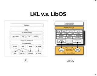 2 . 8
2 . 9
LKL v.s. LibOS
LKL LibOS
 