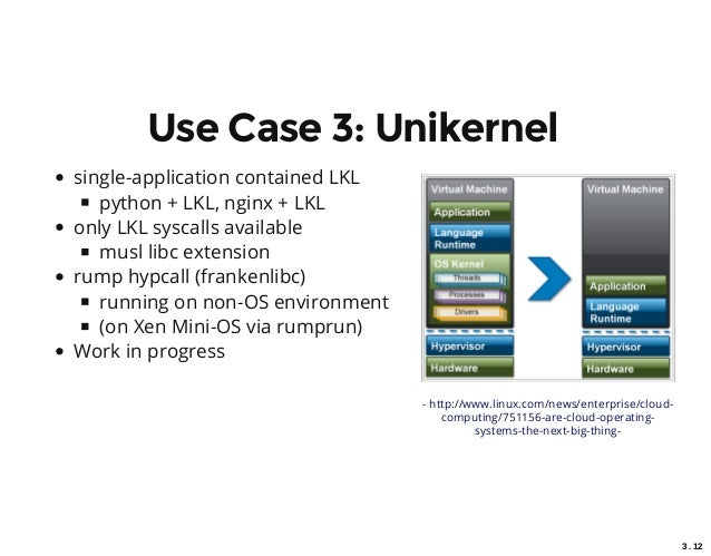 Linux Kernel Library - Reusing Monolithic Kernel