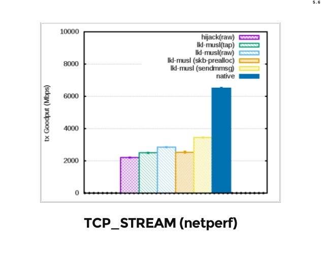 Netperf Windows 7 Download