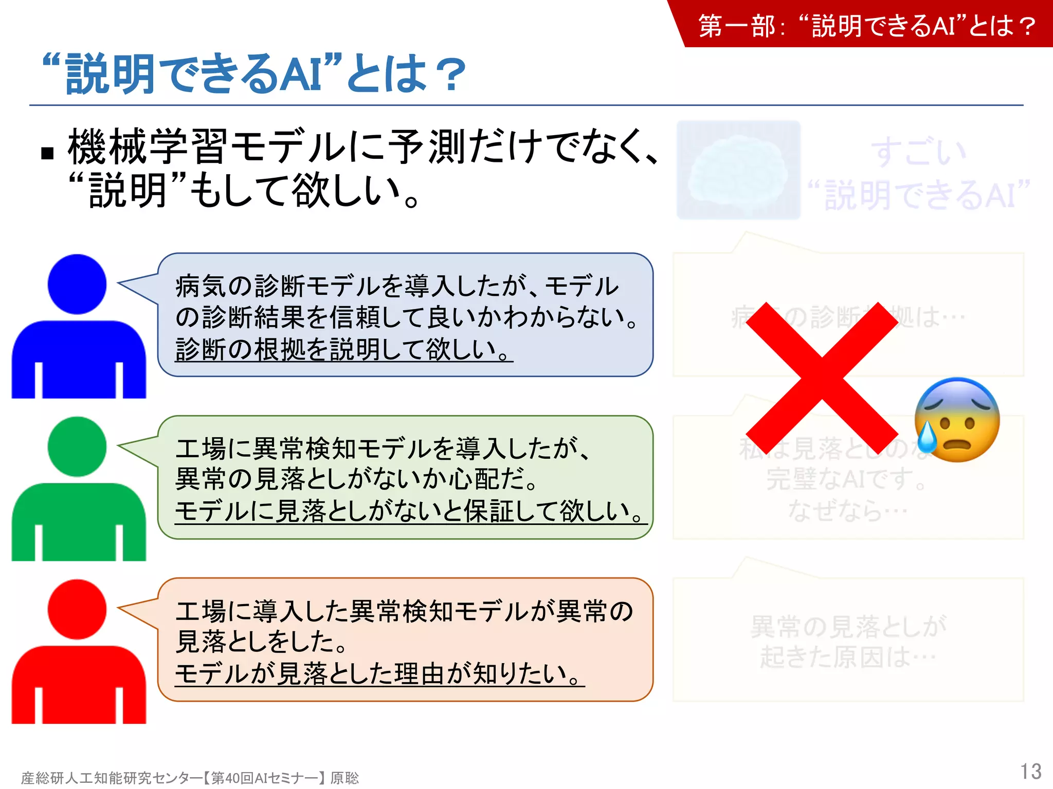 産総研人工知能研究センター【第40回AIセミナー】 原聡
すごい
“説明できるAI”
“説明できるAI”とは？
n 機械学習モデルに予測だけでなく、
“説明”もして欲しい。
13
病気の診断モデルを導入したが、モデル
の診断結果を信頼して良いかわからない。
診断の根拠を説明して欲しい。
工場に異常検知モデルを導入したが、
異常の見落としがないか心配だ。
モデルに見落としがないと保証して欲しい。
工場に導入した異常検知モデルが異常の
見落としをした。
モデルが見落とした理由が知りたい。
病気の診断根拠は…
私は見落としのない
完璧なAIです。
なぜなら…
異常の見落としが
起きた原因は…
!
第一部： “説明できるAI”とは？
 
