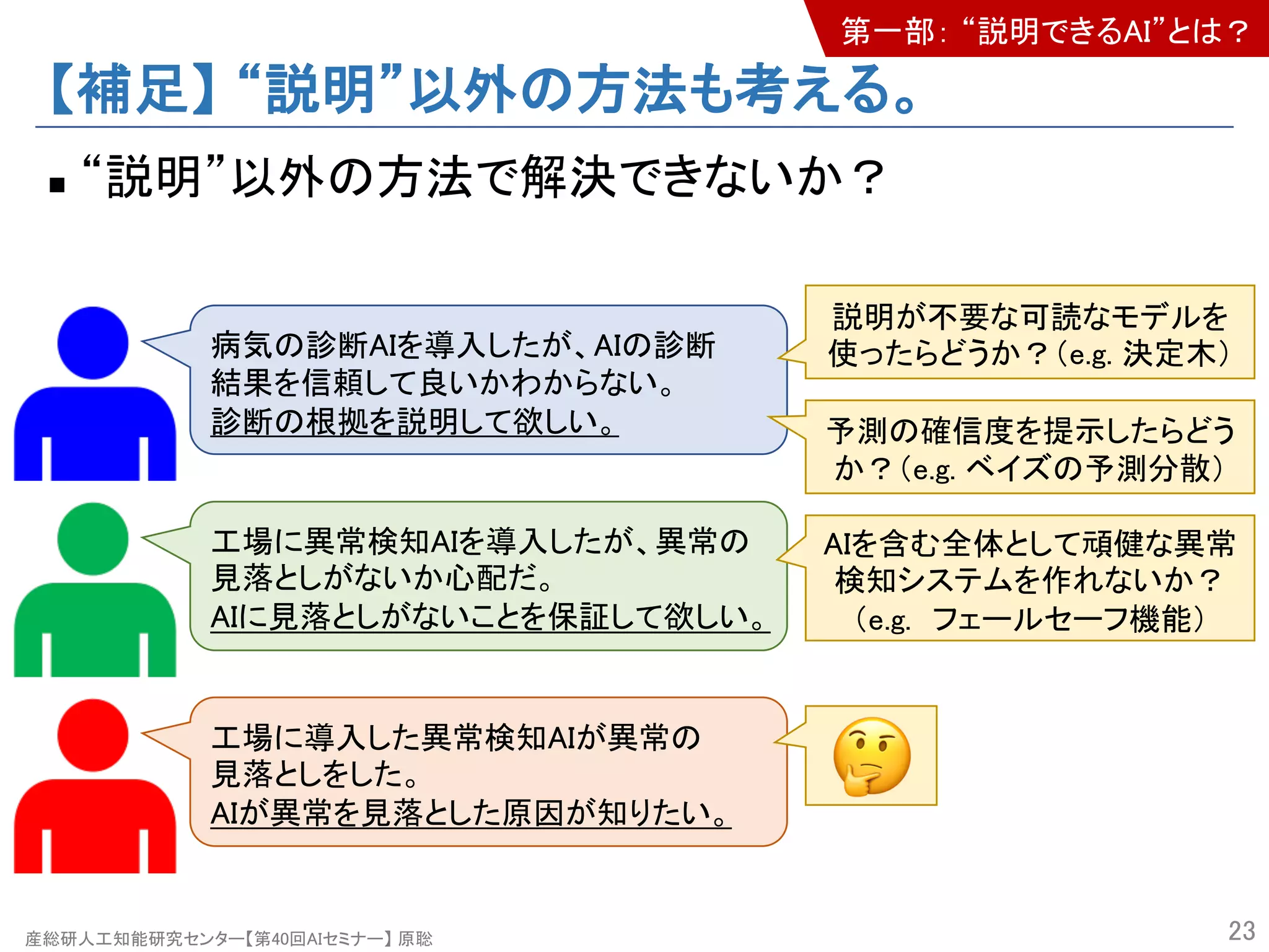 産総研人工知能研究センター【第40回AIセミナー】 原聡
【補足】 “説明”以外の方法も考える。
n “説明”以外の方法で解決できないか？
23
病気の診断AIを導入したが、AIの診断
結果を信頼して良いかわからない。
診断の根拠を説明して欲しい。
工場に異常検知AIを導入したが、異常の
見落としがないか心配だ。
AIに見落としがないことを保証して欲しい。
工場に導入した異常検知AIが異常の
見落としをした。
AIが異常を見落とした原因が知りたい。
第一部： “説明できるAI”とは？
予測の確信度を提示したらどう
か？（e.g. ベイズの予測分散）
説明が不要な可読なモデルを
使ったらどうか？（e.g. 決定木）
AIを含む全体として頑健な異常
検知システムを作れないか？
（e.g. フェールセーフ機能）
!
 