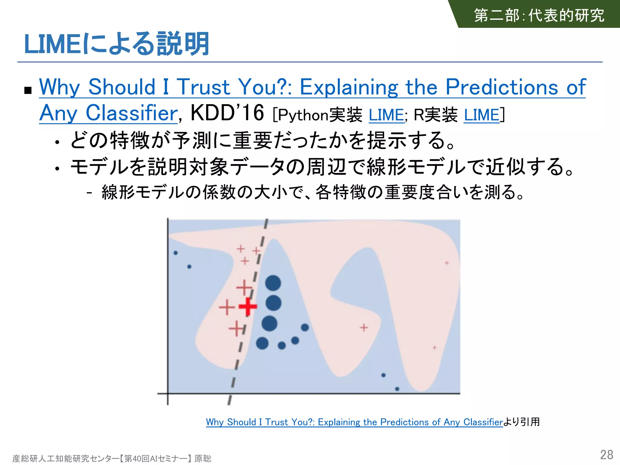 産総研人工知能研究センター【第40回AIセミナー】 原聡
LIMEによる説明
n Why Should I Trust You?: Explaining the Predictions of
Any Classifier, KDD'16 [Python実装 LIME; R実装 LIME]
• どの特徴が予測に重要だったかを提示する。
• モデルを説明対象データの周辺で線形モデルで近似する。
- 線形モデルの係数の大小で、各特徴の重要度合いを測る。
28
第二部：代表的研究
Why Should I Trust You?: Explaining the Predictions of Any Classifierより引用
 