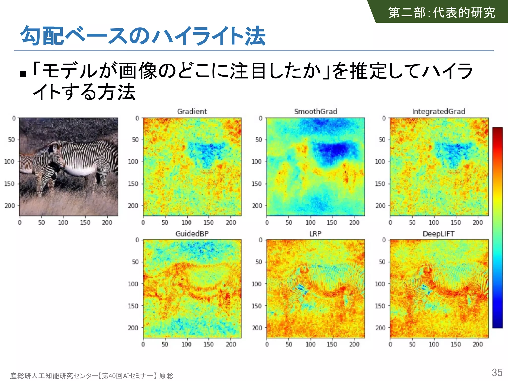 産総研人工知能研究センター【第40回AIセミナー】 原聡
勾配ベースのハイライト法
n 「モデルが画像のどこに注目したか」を推定してハイラ
イトする方法
35
第二部：代表的研究
 