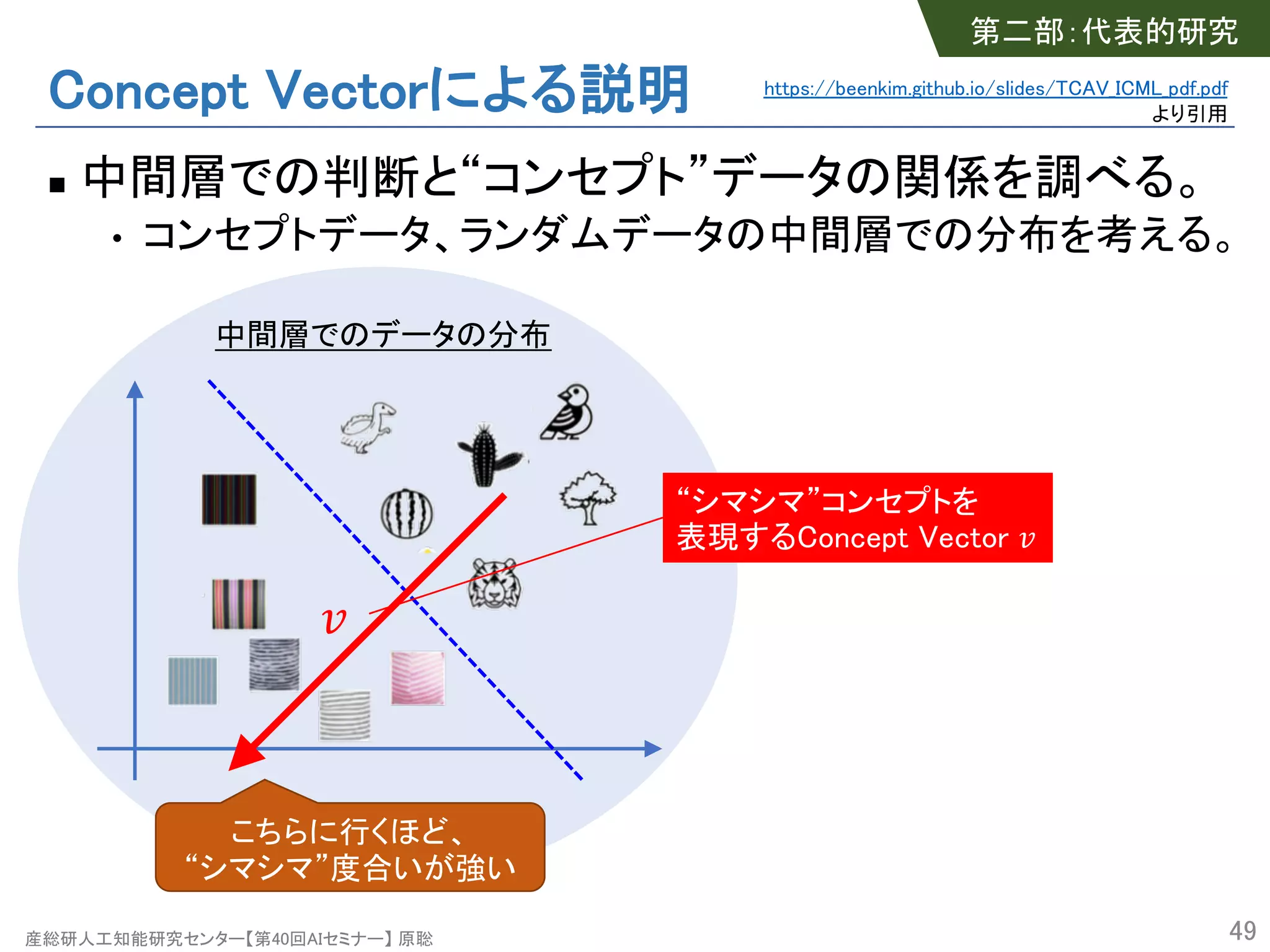 産総研人工知能研究センター【第40回AIセミナー】 原聡
Concept Vectorによる説明
n 中間層での判断と“コンセプト”データの関係を調べる。
• コンセプトデータ、ランダムデータの中間層での分布を考える。
49
中間層でのデータの分布
!
こちらに行くほど、
“シマシマ”度合いが強い
“シマシマ”コンセプトを
表現するConcept Vector !
第二部：代表的研究
https://beenkim.github.io/slides/TCAV_ICML_pdf.pdf
より引用
 