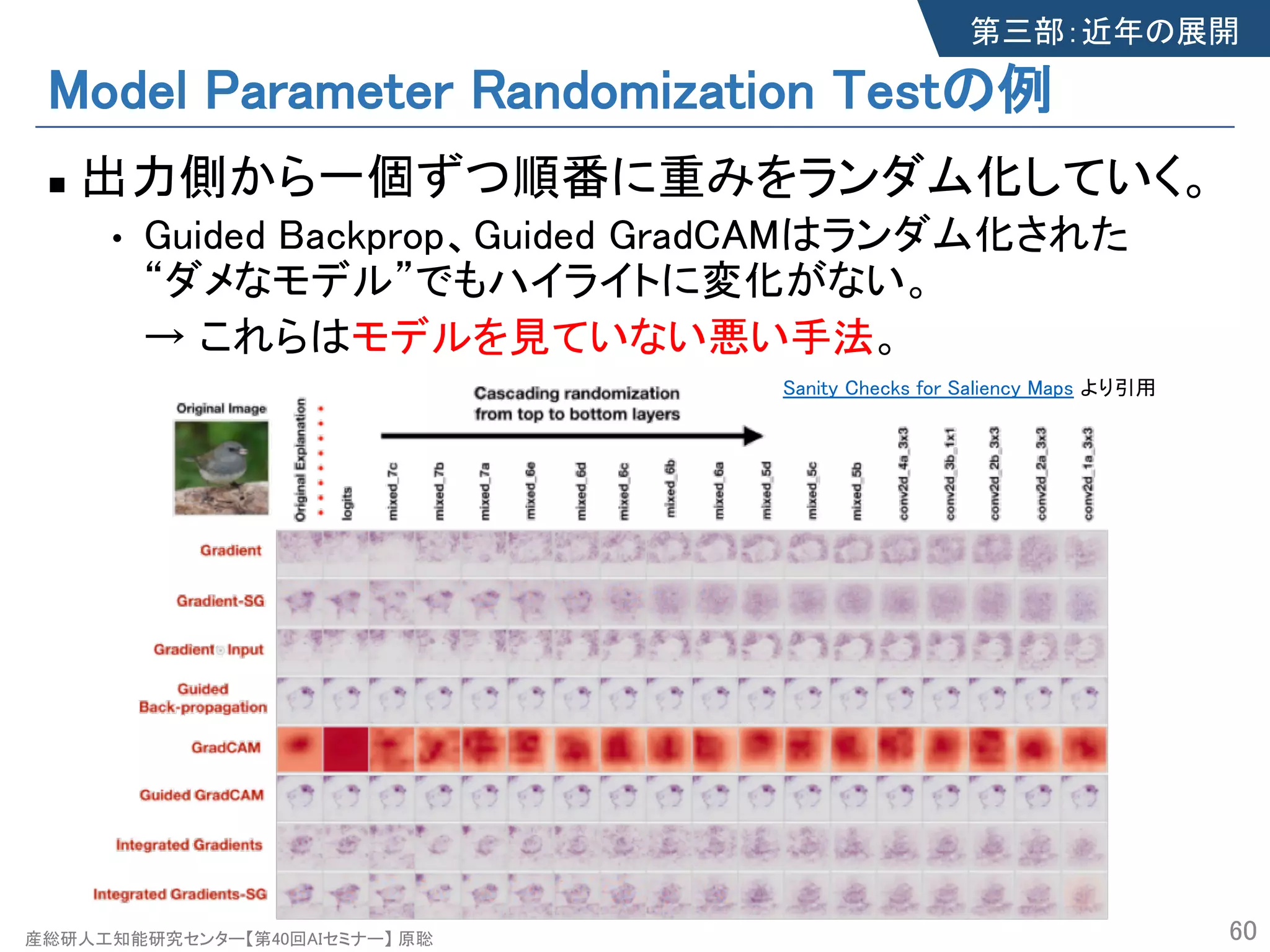 産総研人工知能研究センター【第40回AIセミナー】 原聡
Model Parameter Randomization Testの例
n 出力側から一個ずつ順番に重みをランダム化していく。
• Guided Backprop、Guided GradCAMはランダム化された
“ダメなモデル”でもハイライトに変化がない。
→ これらはモデルを見ていない悪い手法。
60
Sanity Checks for Saliency Maps より引用
第三部：近年の展開
 
