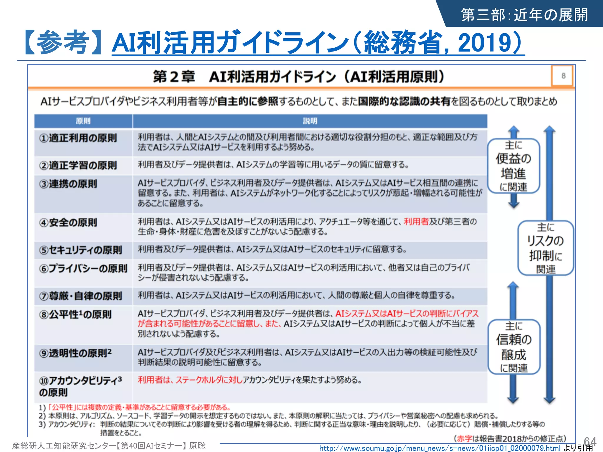 産総研人工知能研究センター【第40回AIセミナー】 原聡
【参考】 AI利活用ガイドライン（総務省, 2019）
64http://www.soumu.go.jp/menu_news/s-news/01iicp01_02000079.html より引用
第三部：近年の展開
産総研人工知能研究センター【第40回AIセミナー】 原聡
 