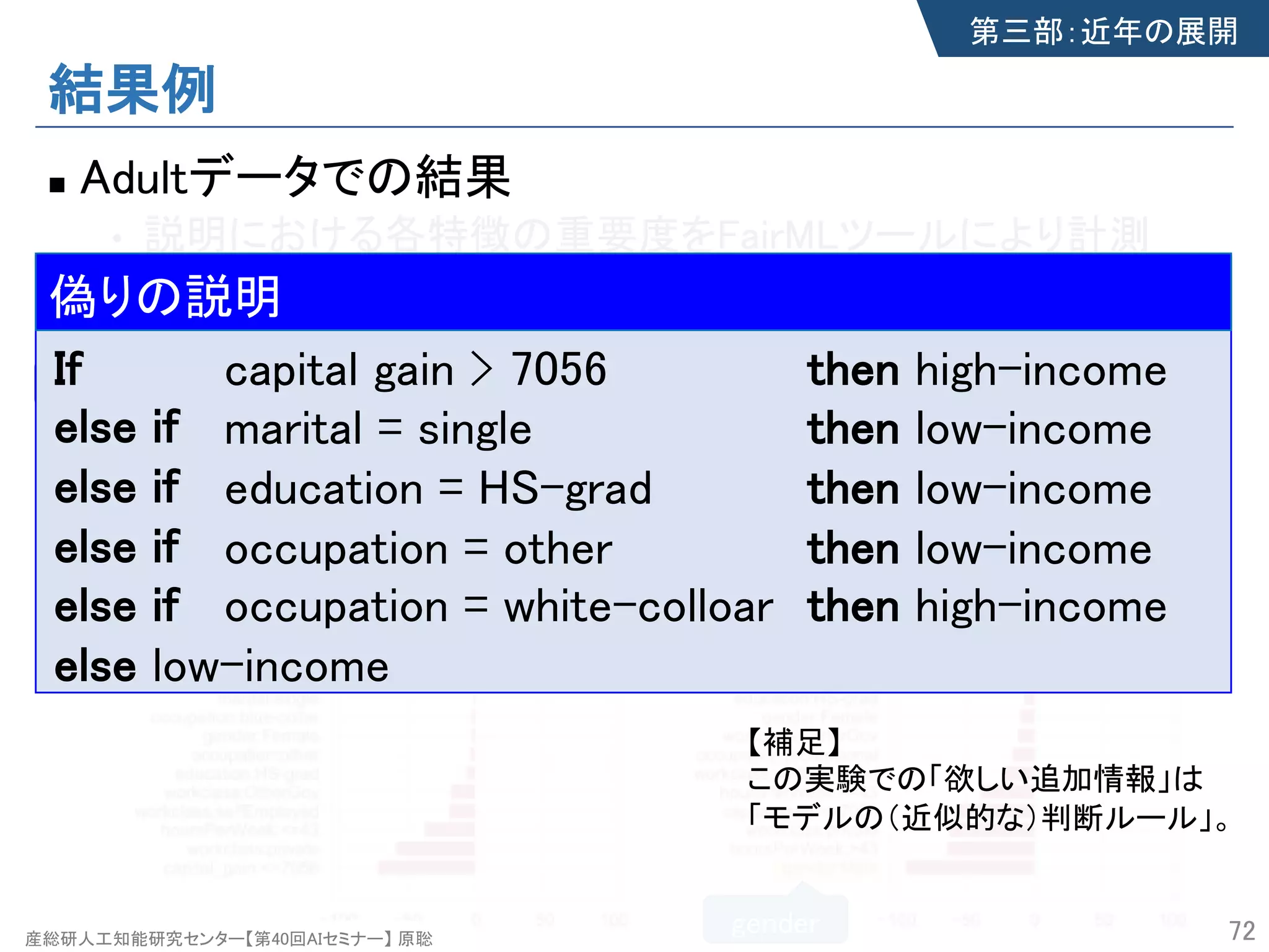 産総研人工知能研究センター【第40回AIセミナー】 原聡
結果例
n Adultデータでの結果
• 説明における各特徴の重要度をFairMLツールにより計測
72
正直な説明 偽りの説明
gender
gender
第三部：近年の展開
If
else if
else if
else if
else if
else low-income
then high-income
then low-income
then low-income
then low-income
then high-income
capital gain > 7056
marital = single
education = HS-grad
occupation = other
occupation = white-colloar
偽りの説明
【補足】
この実験での「欲しい追加情報」は
「モデルの（近似的な）判断ルール」。
産総研人工知能研究センター【第40回AIセミナー】 原聡
 