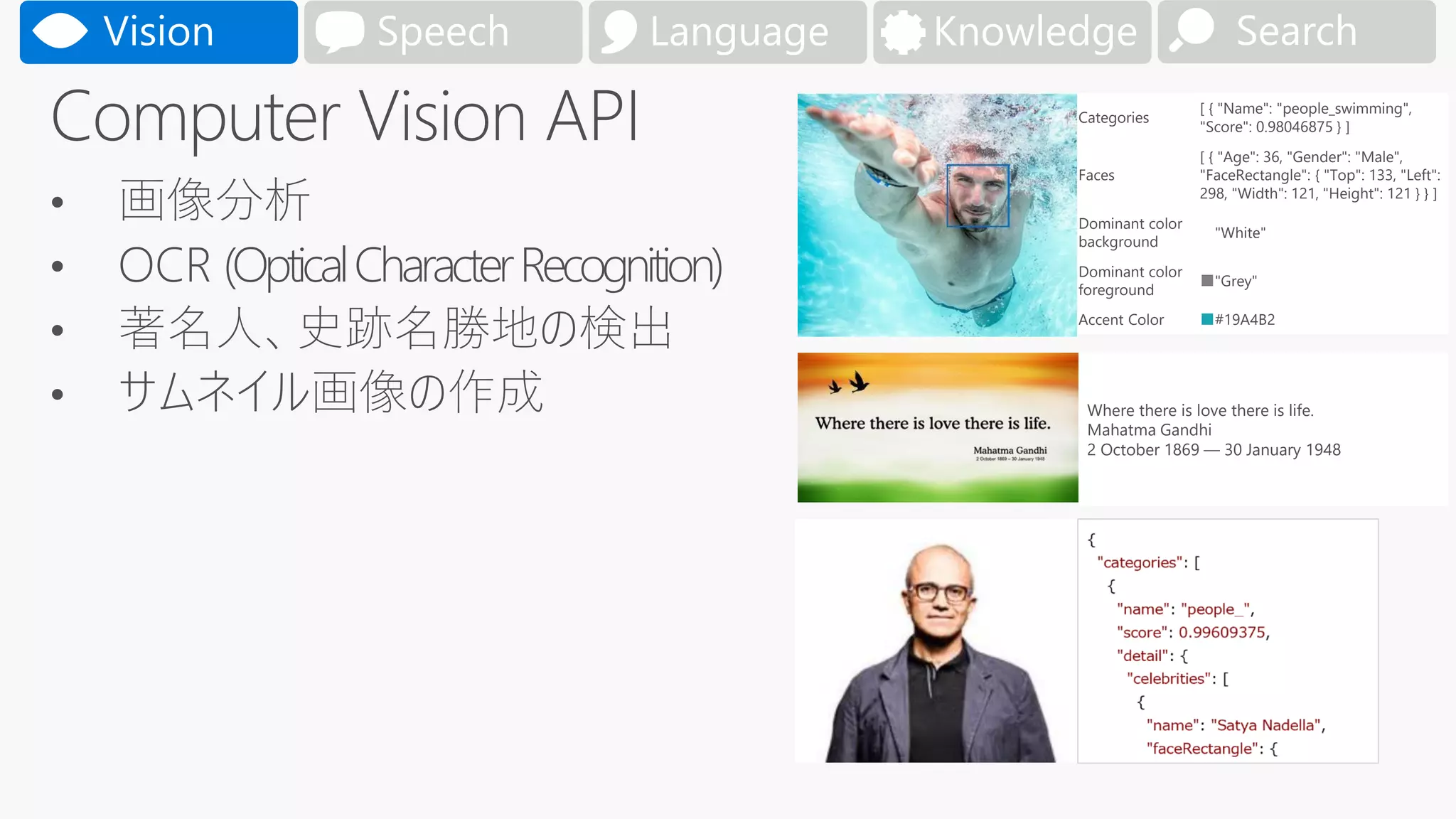 • 画像分析
• OCR (OpticalCharacterRecognition)
• 著名人、史跡名勝地の検出
• サムネイル画像の作成
SearchVision Speech Language Knowledge
Categories
[ { "Name": "people_swimming",
"Score": 0.98046875 } ]
Faces
[ { "Age": 36, "Gender": "Male",
"FaceRectangle": { "Top": 133, "Left":
298, "Width": 121, "Height": 121 } } ]
Dominant color
background
■"White"
Dominant color
foreground
■"Grey"
Accent Color ■#19A4B2
Where there is love there is life.
Mahatma Gandhi
2 October 1869 — 30 January 1948
 