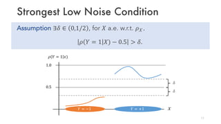 Strongest Low Noise Condition
Assumption ∃𝛿 ∈ 0,1/2 , for 𝑋 a.e. w.r.t. 𝜌 𝒳，
𝜌 𝑌 = 1 𝑋) − 0.5 > 𝛿.
11
𝜌 𝑌 = 1 𝑥)
𝒳
0.5
1.0
𝑌 = −1 𝑌 = +1
𝛿
𝛿
 