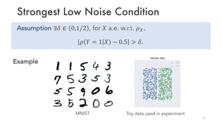 Strongest Low Noise Condition
Assumption ∃𝛿 ∈ 0,1/2 , for 𝑋 a.e. w.r.t. 𝜌 𝒳，
𝜌 𝑌 = 1 𝑋) − 0.5 > 𝛿.
MNIST
12
Toy data used in experiment
Example
 
