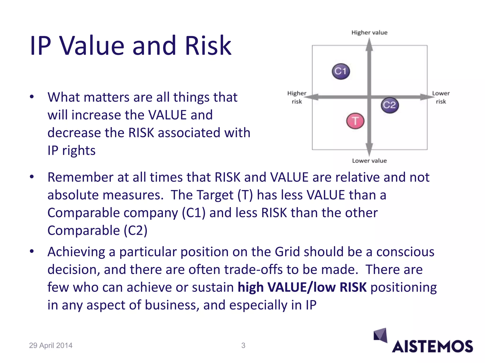 IP Value and Risk
• What matters are all things that
will increase the VALUE and
decrease the RISK associated with
IP rights
• Remember at all times that RISK and VALUE are relative and not
absolute measures. The Target (T) has less VALUE than a
Comparable company (C1) and less RISK than the other
Comparable (C2)
• Achieving a particular position on the Grid should be a conscious
decision, and there are often trade-offs to be made. There are
few who can achieve or sustain high VALUE/low RISK positioning
in any aspect of business, and especially in IP
329 April 2014
 