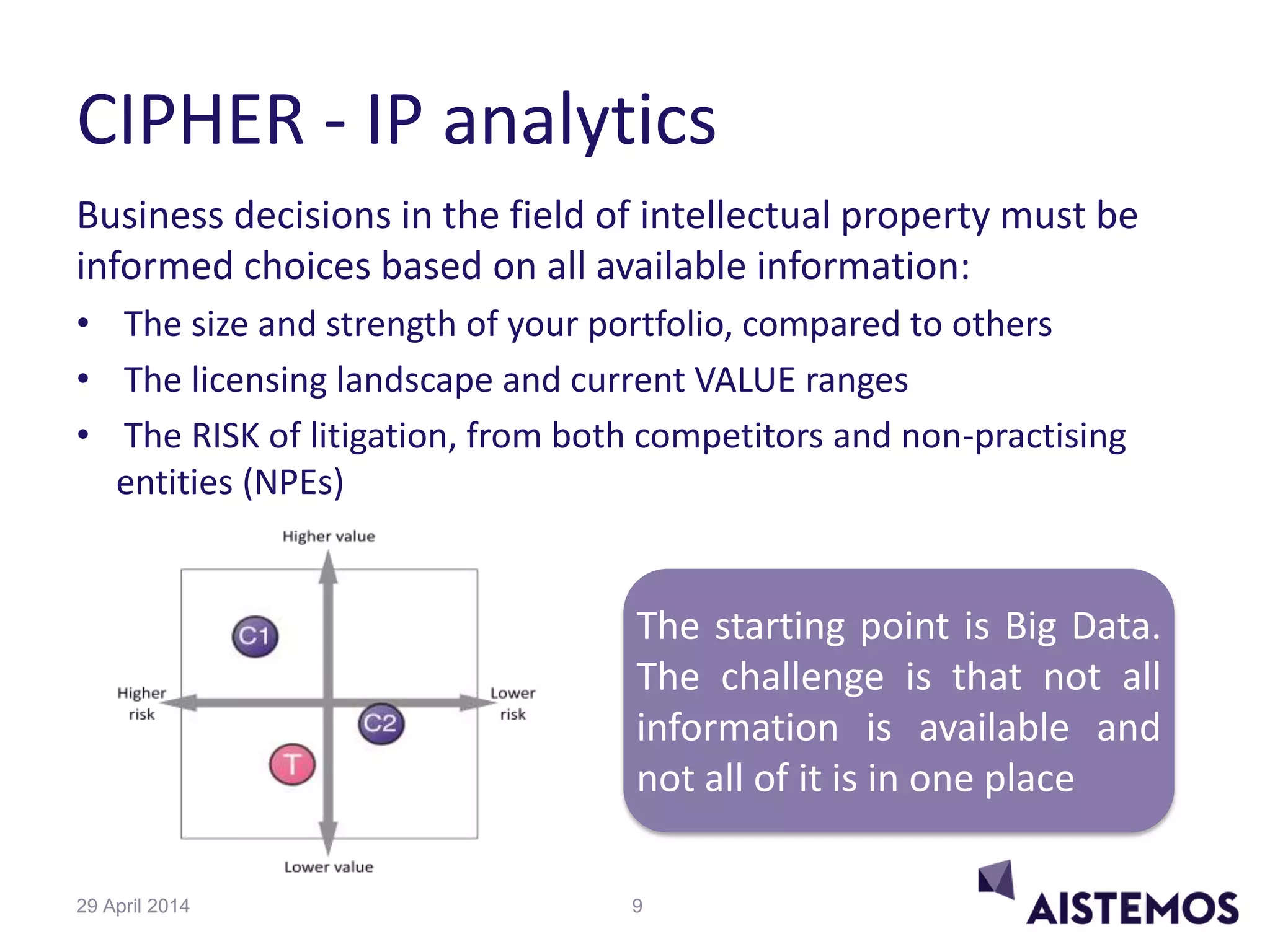 CIPHER - IP analytics
Business decisions in the field of intellectual property must be
informed choices based on all available information:
• The size and strength of your portfolio, compared to others
• The licensing landscape and current VALUE ranges
• The RISK of litigation, from both competitors and non-practising
entities (NPEs)
The starting point is Big Data.
The challenge is that not all
information is available and
not all of it is in one place
929 April 2014
 