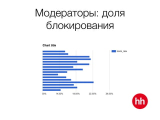 Модераторы: доля
блокирования
 