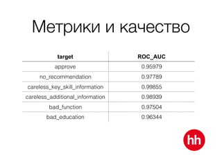 Метрики и качество
target ROC_AUC
approve 0.95979
no_recommendation 0.97789
careless_key_skill_information 0.99855
careless_additional_information 0.98939
bad_function 0.97504
bad_education 0.96344
 