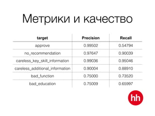 Метрики и качество
target Precision Recall
approve 0.99502 0.54794
no_recommendation 0.97647 0.90039
careless_key_skill_information 0.99036 0.95046
careless_additional_information 0.90004 0.88910
bad_function 0.75000 0.73520
bad_education 0.75009 0.65997
 
