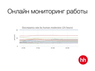 Онлайн мониторинг работы
 