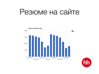 Резюме на сайте
 