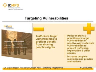 Dr. Claire Healy, Research Officer, Anti-Trafficking Programme 6 June 2016
Targeting Vulnerabilities
 