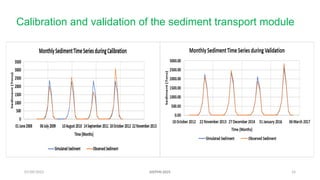 07/09/2025 14
Calibration and validation of the sediment transport module
AISTMI-2025
 