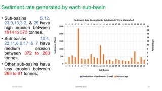 07/09/2025 16
Sediment rate generated by each sub-basin
• Sub-basins 5,12,
23,9,13,3,2, & 25 have
high erosion between
1914 to 373 tonnes.
• Sub-basins 10,4,
22,11,6,8,17 & 7 have
medium erosion
between 372 to 263
tonnes.
• Other sub-basins have
less erosion between
263 to 81 tonnes.
1 2 3 4 5 6 7 8 9 10 11 12 13 14 15 16 17 18 19 20 21 22 23 24 25 26
1 2 3 4 5 6 7 8 9 10 11 12 13 14 15 16 17 18 19 20 21 22 23 24 25 26
0
500
1000
1500
2000
2500
0
2
4
6
8
10
12
14
16
18
20
Sediment Rate Generated by Sub-Basin in Wyra Watershed
Production of sediments (tons) Percentage
Sub Basins
Sediment
(Tons)
Percentage
AISTMI-2025
 
