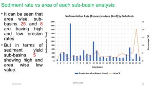 07/09/2025 18
Sediment rate vs area of each sub-basin analysis
• It can be seen that
area wise, sub-
basins 25 and 8
are having high
and low erosion
rates.
• But in terms of
sediment yield
sub-basins 5
showing high and
area wise low
value.
1 2 3 4 5 6 7 8 9 10 11 12 13 14 15 16 17 18 19 20 21 22 23 24 25 26
0
200
400
600
800
1000
1200
1400
1600
1800
2000
0
5
10
15
20
25
Sedimentation Rate (Tonnes) vs Area (Km2) by Sub-Basin
Production of sediment (tons) Area %
Sub-Bsains
Sedimentation
(Tons)
Percentage
(%)
AISTMI-2025
 