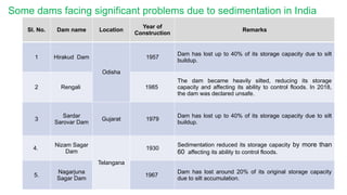07/09/2025 DSC Presentation _May 2023 4
Sl. No. Dam name Location
Year of
Construction
Remarks
1 Hirakud Dam
Odisha
1957
Dam has lost up to 40% of its storage capacity due to silt
buildup.
2 Rengali 1985
The dam became heavily silted, reducing its storage
capacity and affecting its ability to control floods. In 2018,
the dam was declared unsafe.
3
Sardar
Sarovar Dam
Gujarat 1979
Dam has lost up to 40% of its storage capacity due to silt
buildup.
4.
Nizam Sagar
Dam
Telangana
1930
Sedimentation reduced its storage capacity by more than
60 affecting its ability to control floods.
5.
Nagarjuna
Sagar Dam
1967
Dam has lost around 20% of its original storage capacity
due to silt accumulation.
Some dams facing significant problems due to sedimentation in India
 