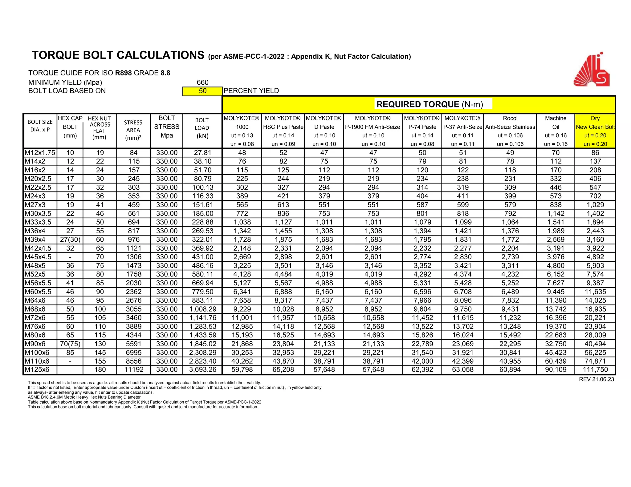 Free 7 Sample Bolt Torque Chart Templates In Pdf Ms Word Power Torque