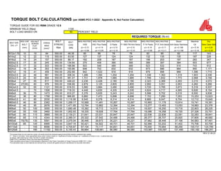 AIS Torque Cal, Torque Chart and Bolting Pattern.pdf
