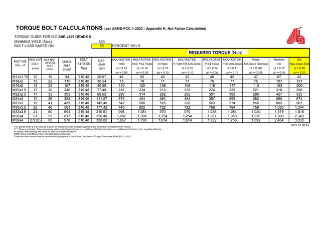 AIS Torque Cal, Torque Chart and Bolting Pattern.pdf | Physics | Science