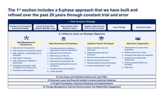 The 1st
section includes a 6-phase approach that we have built and
refined over the past 20 years through constant trial and error
I. Data Analytics Strategy
II. 4 Pillars to reach our Strategic Objectives
Data Management &
Infrastructure
Data Governance & Compliance Analytics Tools & Techniques Data-driven Organization
1. Data sources and acquisition
2. Data storage and processing solutions
3. Data integration, transformation & ETL
Processes
4. Data quality & cleansing
5. Data infrastructure scalability &
performance
6. Emerging technologies in data
management and infrastructure
7. Successful implementations
1. How data governance enables an
organization to become data-driven?
2. Data governance framework
3. Data privacy and security
4. Data compliance management
5. Data ethics and responsible use
6. Implementing data governance and
compliance
7. Emerging trends and innovations
8. Charter template
1. Data visualization tools and
techniques
2. Statistical analysis tools and
techniques
3. Machine learning tools and techniques
4. Big data tools and techniques
5. Data preparation tools and techniques
6. Analytics tools selection matrix
1. Characteristics of a data-driven
organization
2. Building a data-driven culture
3. Developing data skills and capabilities
4. Creating a user-friendly data
infrastructure
5. Fostering experimentation and
innovation
6. Case study
IV. Business cases and financial models to assess potential Initiatives
V. Project Prioritization, Business Roadmap and Implementation
VI. Change Management, Internal Communication and Stakeholder Engagement
Summary of the Corporate
& Business Strategy
Current & Target Data
Analytics Maturity Levels
Data Analytics Vision,
Mission & Values
Strategic Objectives and
KPIs to reach our Vision
Team & Budget
III. Use Cases and Potential Initiatives for each Pillar
Guiding Principles
 