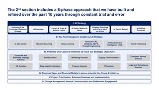 The 2nd
section includes a 6-phase approach that we have built and
refined over the past 10 years through constant trial and error
I. AI Strategy
Summary of the
Corporate & Business
Strategy
Current & Target AI
Maturity Levels
AI Vision, Mission &
Values
Strategic Objectives
and KPIs to reach
our Vision
AI Team & Budget
AI Guiding
Principles
AI Essentials
II. Key Technologies to enable our AI Strategy
AI data center
Generative AI,
Chatbots, NLP &
Prompt Engineering
Deep Learning
Artificial General
Intelligence (AGI)
Machine Learning
III. Potential Use Cases & Initiatives to reach our Strategic Objectives
IV. Business Cases and Financial Models to assess potential Use Cases & Initiatives
V. Project Prioritization, Business Roadmap and Implementation
VI. Change Management, Internal Communication and Stakeholder Engagement
Corporate and
Business Strategy
function
Supply Chain function
Marketing function
Customer Service
function
Sales function
HR function IT function
Finance function
Legal and Compliance
function
Data Analytics function
Cloud Computing
 