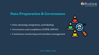 AI Strategy Consulting Process for Business Success | Rubixe | PDF