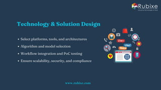 AI Strategy Consulting Process for Business Success | Rubixe | PDF