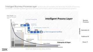 Reading the IBM AI Strategy for Business | PDF