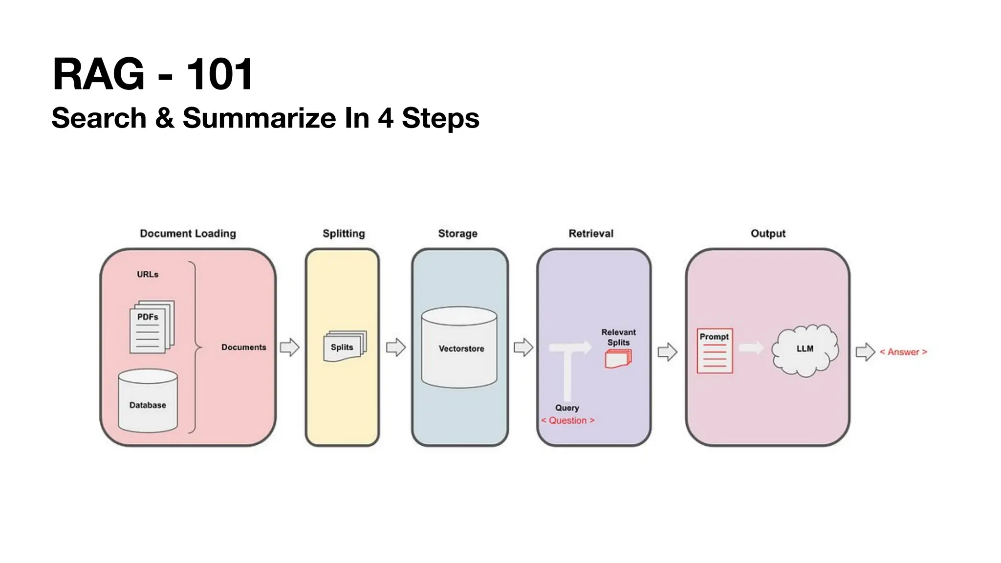 AI presentation and introduction - Retrieval Augmented Generation RAG ...