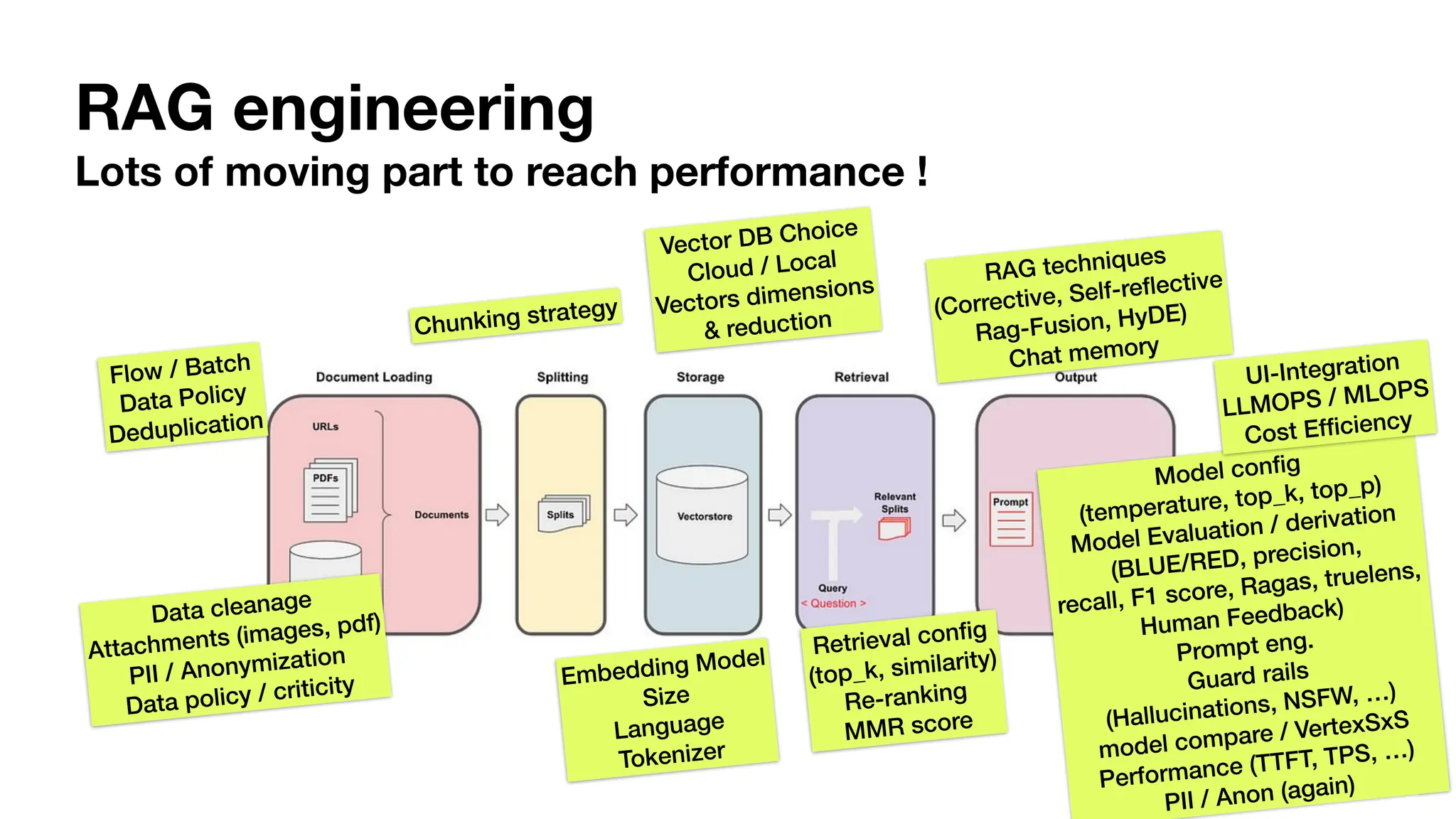 AI presentation and introduction - Retrieval Augmented Generation RAG ...