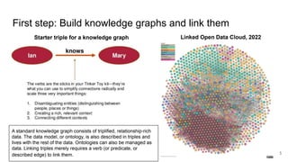 Graph Foundations for Advanced Analytics and Collaboration | PDF